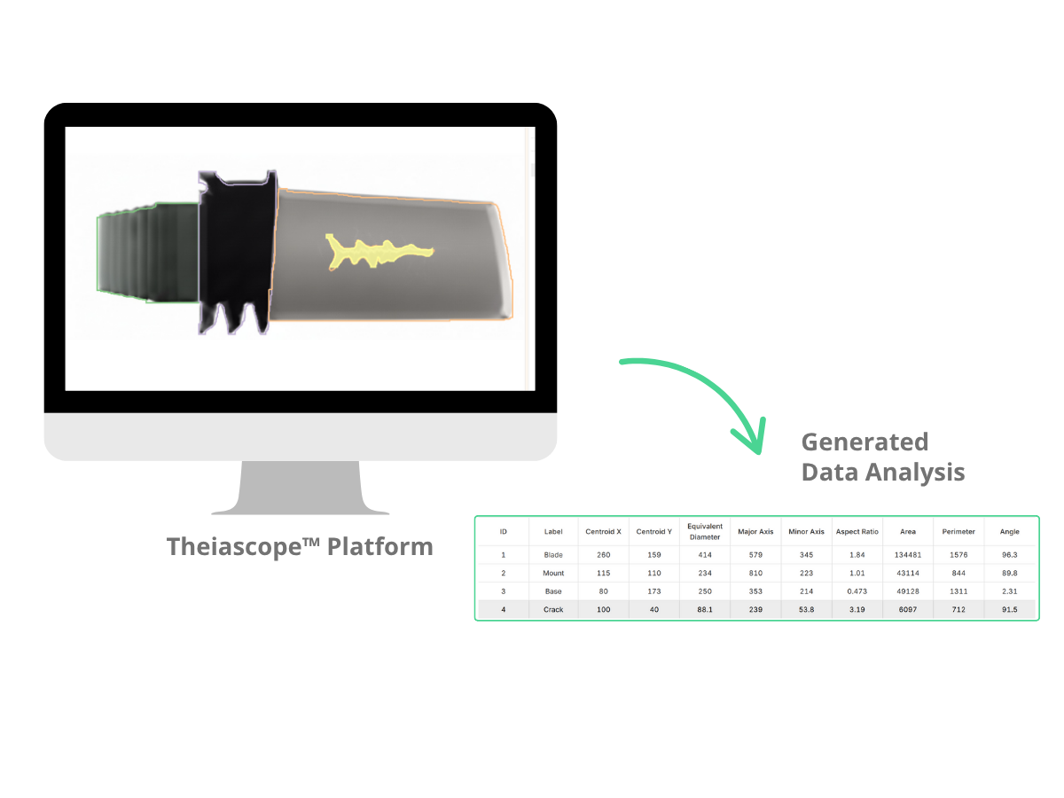 Generated Data Analysis